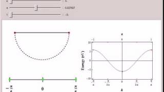 Brillouin Zone Sampling of a Periodic Chain with N Sites [upl. by Ahtela618]