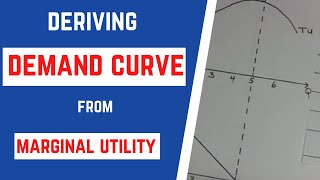 CAPE Economics How to derive the Demand Curve from Marginal Utility [upl. by Birdt]