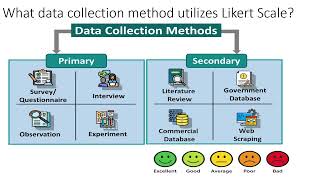 LIKERT SCALE IN RESEARCH [upl. by Hoopes]