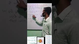 Myopia Presbyopia Difference between myopia and hypermetropia education ytshortsindiaclass10th [upl. by Minetta]