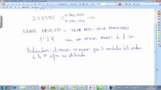 Error absoluto y relativo Cifras significativas Matemáticas 4º ESO AINTE [upl. by Jandel]