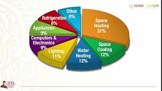 Eficiencia energética en aires acondicionados en edificios públicos estatales [upl. by Soirtemed]