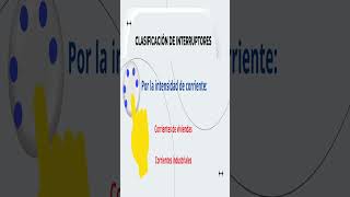 ¿Sabías cuánta corriente maneja un interruptor Descúbrelo aquí [upl. by Janela]