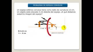 PROBLEMAS CON ESPEJOS CONVEXOS [upl. by Binetta508]