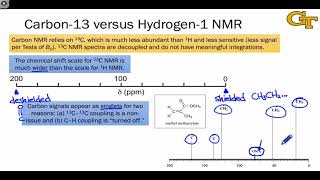 1202 Carbon13 NMR Spectroscopy [upl. by Sigsmond]