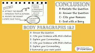 Informative Essay Structure [upl. by Nagar940]