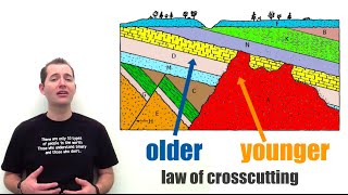 Laws of Relative Rock Dating [upl. by Brad]