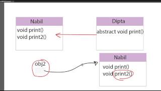 Java Abstract Class 7 Bangla [upl. by Ycrem161]