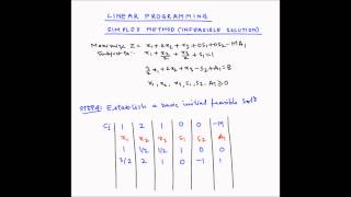 Simplex method  Example 6  Infeasible solution [upl. by Weatherley263]