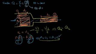 Hidrodinâmica 1  Equação da continuidade [upl. by Mundt]