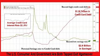 The US Consumer And Government Are Both Tapped Out gameover [upl. by Shererd19]