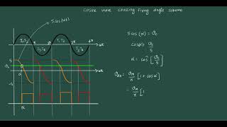 Cosine Wave Crossing Firing angle Tamil [upl. by Ffej233]