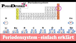 Wie hängen Periodensystem und Schalenmodell zusammen einfach und anschaulich erklärt [upl. by Refennej]