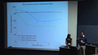 Magnetic Nanocomposite for Wastewater Treatment [upl. by Parent]