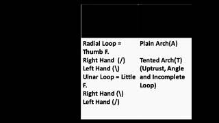 DACTYLOSCOPY NOTES  CRIMINALISTICS [upl. by Airreis]