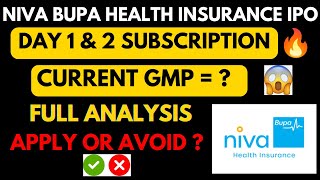 NIVA BUPA HEALTH INSURANCE IPO  NIVA BUPA HEALTH INSURANCE IPO GMP TODAY  NIVA BUPA IPO REVIEW [upl. by Anamuj580]