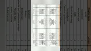 Manzil series 2024  lec planner JEE MAINS ampADV JEE wallah manzil series pwupdates viral pw [upl. by Kimberley]