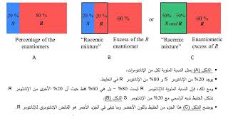 Enantiomeric Excess ee [upl. by Andree168]