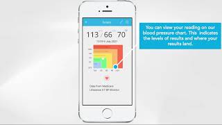 Automatic Blood Pressure Monitor A StepbyStep Guide to Measuring Blood Pressure at Home [upl. by Odlauso]