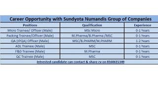 Freshers amp experience BPharm MPharm Msc for QA QC Packing Micro FampDADl AT Sundyota Numandis [upl. by Nitsed]