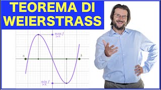 Problemi di massimo e minimo Teorema di Weierstrass [upl. by Fassold]