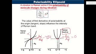 Raman Spectroscopy  06Dec 2023 [upl. by Vashtee]