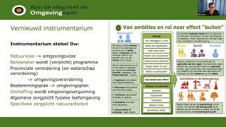 Webinar Wat betekent de Omgevingswet voor natuur en milieuorganisaties [upl. by Oniger]