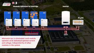 De power optimizers van een SolarEdge systeem [upl. by Pantheas]