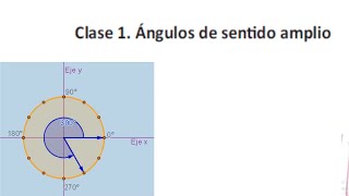 Ángulos en Sentido Amplio BTP [upl. by Ahsaf86]