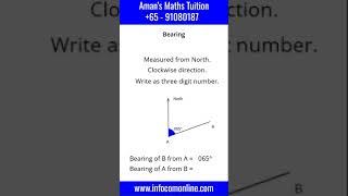 Bearings  Maths Teacher Aman [upl. by Corbett]