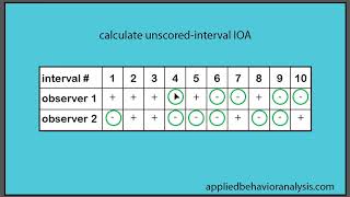 unscored interval IOA [upl. by Coffee]