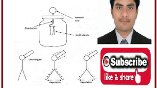 12TH PhysicsChapter 01 Electrostatics by RK Sir [upl. by Niela265]