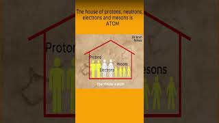 Is Your Home Like an Atom Protons Neutrons amp Electrons Explained  Dr Arun Nirwal [upl. by Ynatterb]