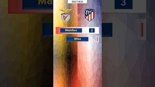 Benfica vs Atletico Madrid l H2H  Stats and Trophies won [upl. by Yecaw]