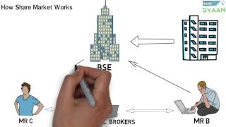 What is Share And Stock Market Hindi [upl. by Latrell146]