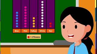 Maths class2  Pictograph  Kriti Educational Videos [upl. by Llevart377]