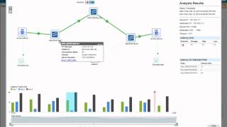 Cloud Analytics Engine  OverlayUnderlay Correlation [upl. by Aihcsrop]