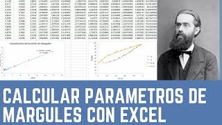 Cómo calcular los parámetros del modelo de solución de Margules usando Excel [upl. by Gina]