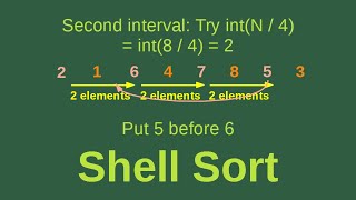 Shell sort  Basic Algorithms Fast 10 [upl. by Sairtemed]