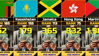 Minimum Wage USD per Month by Country UPDATE [upl. by Ojaras392]