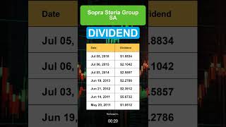 SPSAF Sopra Steria Group SA Dividend History [upl. by Rumery]