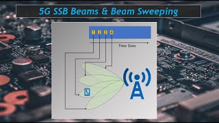 5G Beam Sweeping amp SSB Beams [upl. by Easter]