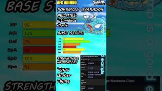 Gyarados Moveset Guide PokeMMO PvP  Dragon Dance 3 Attacks Testing YT short format [upl. by Ydnak]