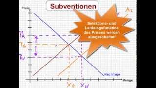 VWL  Subventionen [upl. by Drape]