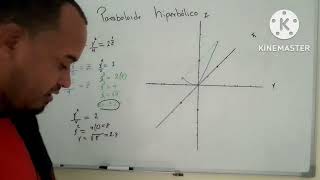 PARABOLOIDE Hiperbólico [upl. by Mosenthal]