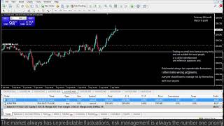 Live XAUUSD GOLD  My Trading Strategy 242024 [upl. by Iborian]