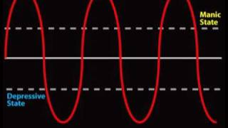 What is Bipolar Disorder Bipolar 1 [upl. by Ilonka]