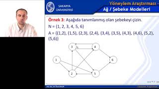 Yöneylem Araştırması 2 Hafta 9 Bölüm 1 Minimum Kapsayan Ağaç En Kısa Yol Maksimum Akış [upl. by Nuli]