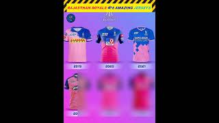 Rajasthan Royals की 6 amazing Jerseys rajasthanroyals ipl2024 [upl. by Dunn]