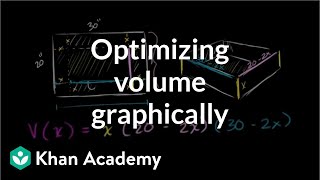 Optimization box volume Part 1  Applications of derivatives  AP Calculus AB  Khan Academy [upl. by Puduns518]